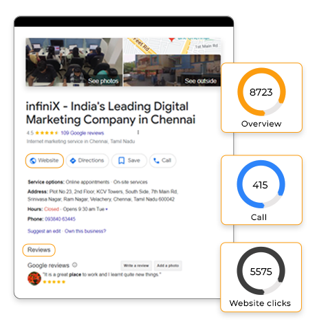 GBP optimized by SEO company in Chennai