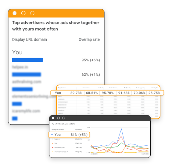 Outpacing Competitors with Proven Strategies