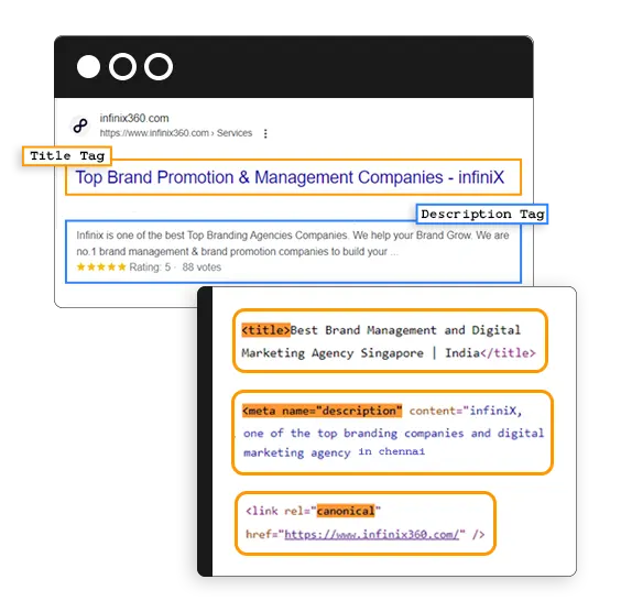 Tag optimization by our SEO services in Chennai