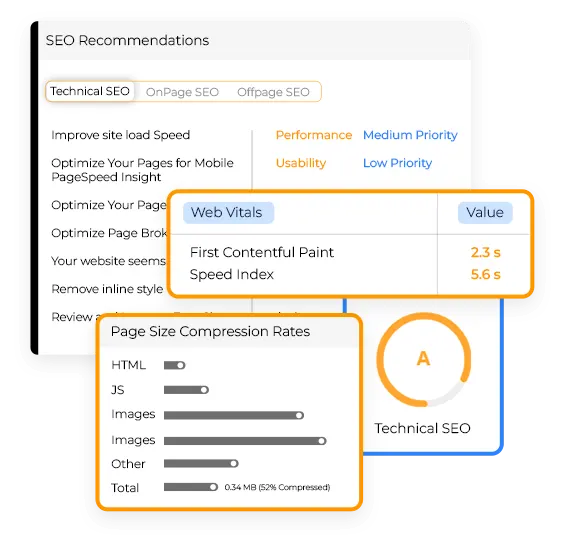 Technical SEO Audit done by our SEO comapny in Chennai