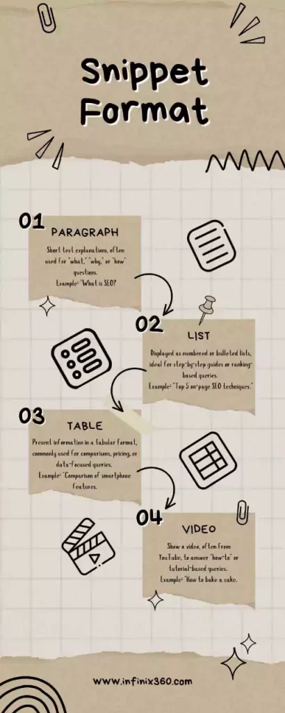 Snippet Format