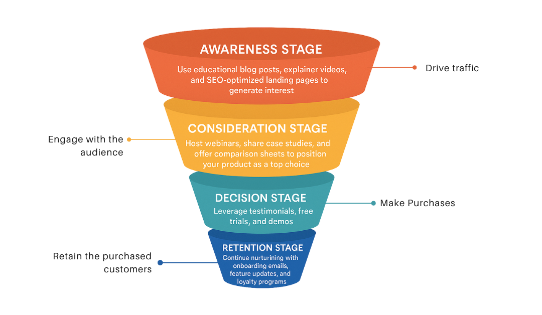 Engage with the Audience