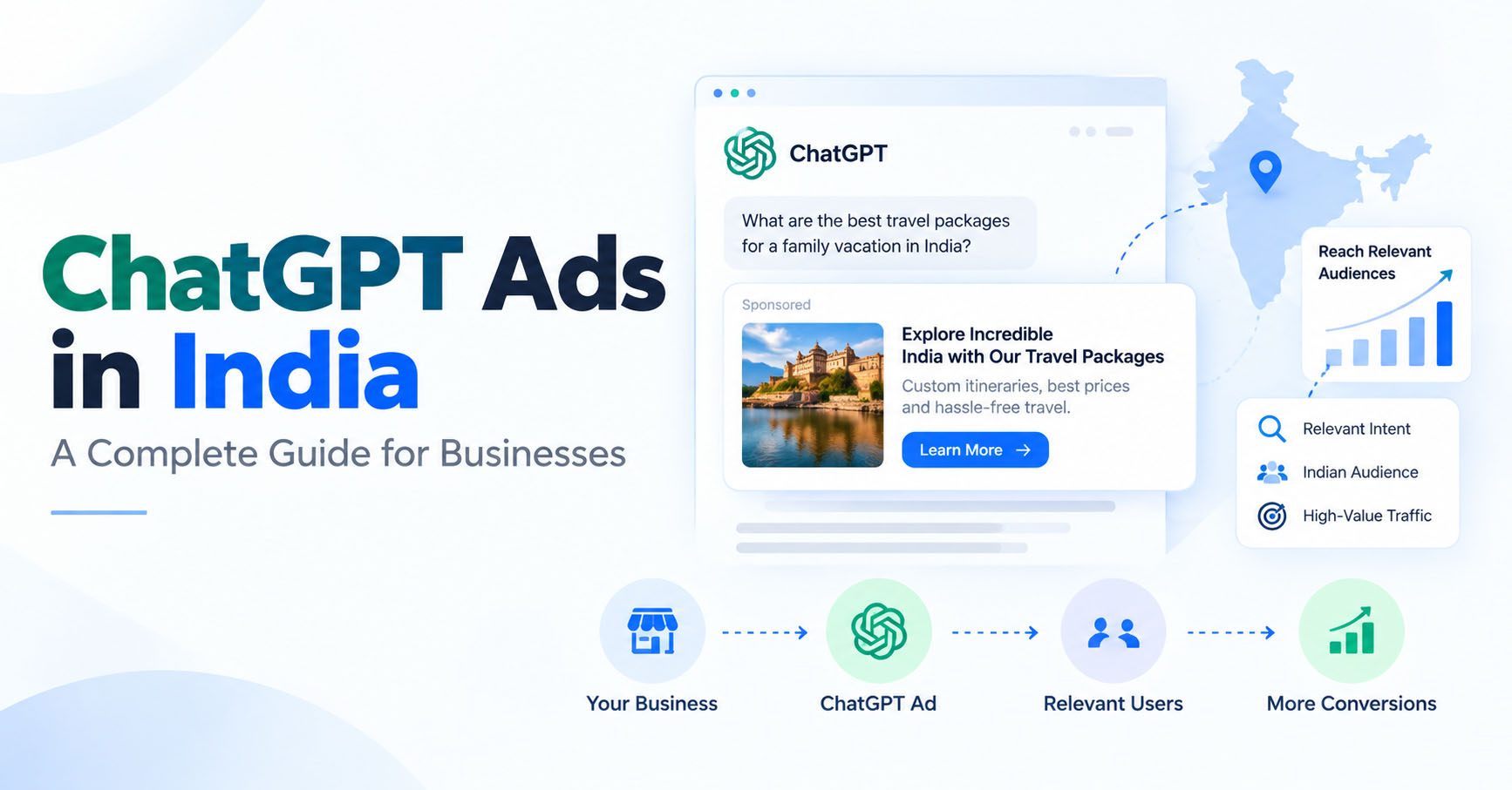 Chatgpt blog