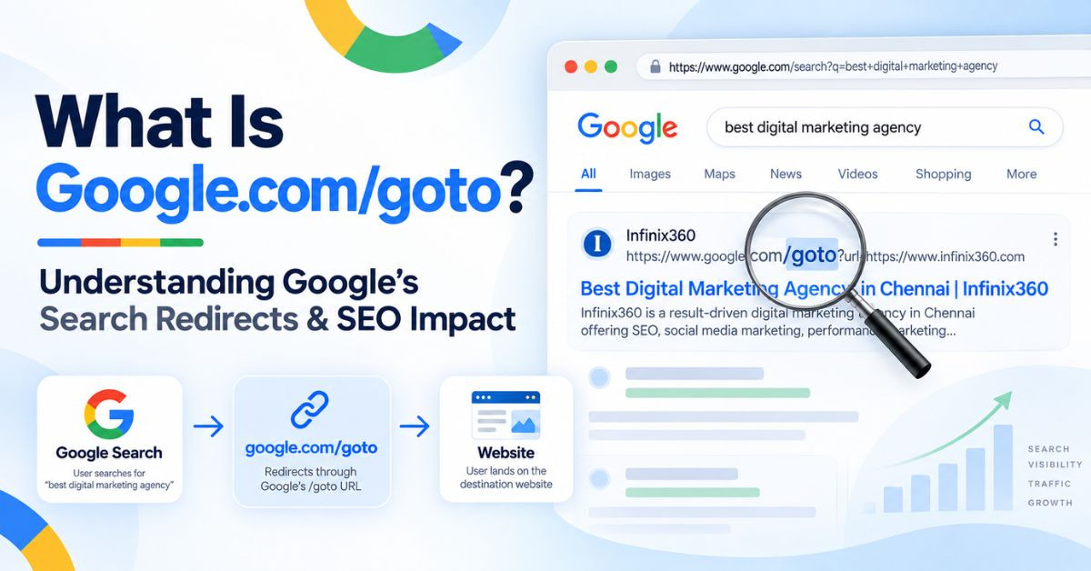 What Is Google.com/goto